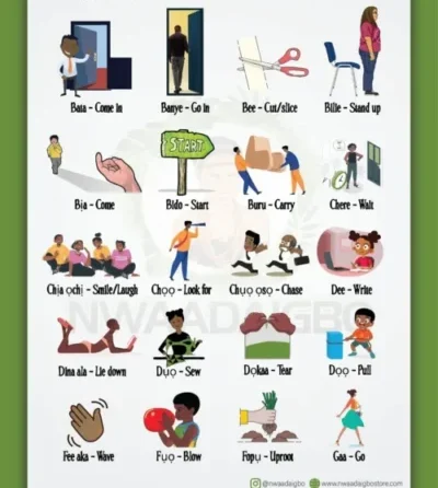 HOW LONG WILL IT TAKE FOR ME TO LEARN IGBO?